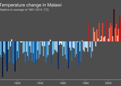 CHAIRR (Climate Health in Africa Integrated Risk Research) project – introduction to the research podcast